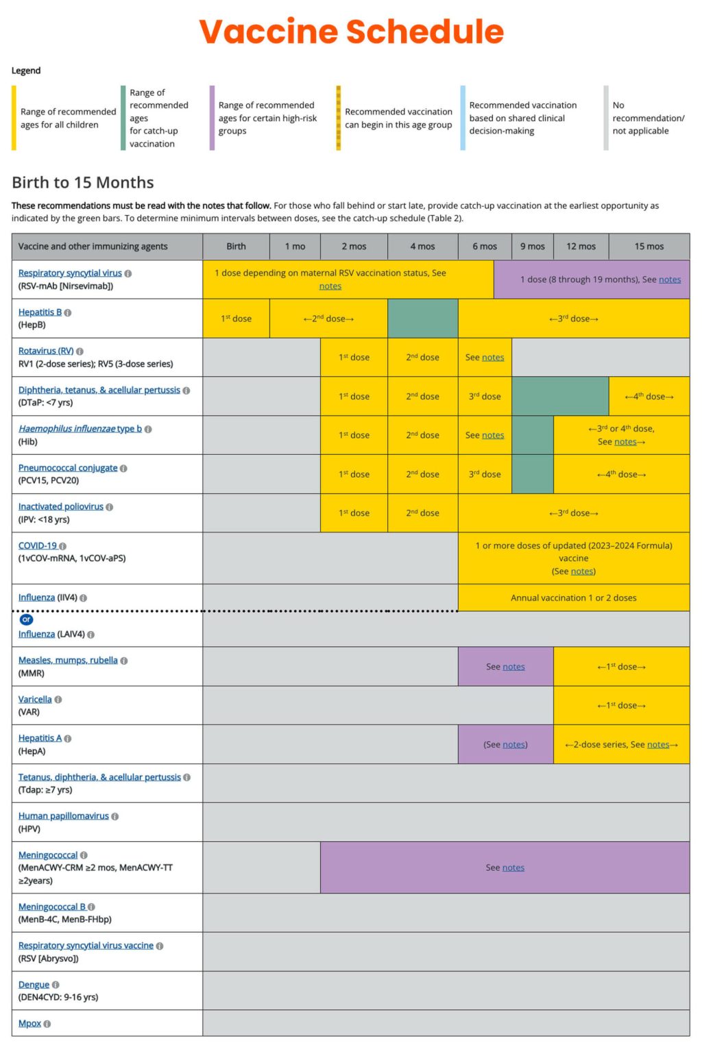 pediatricz_vaccine_schedule_02