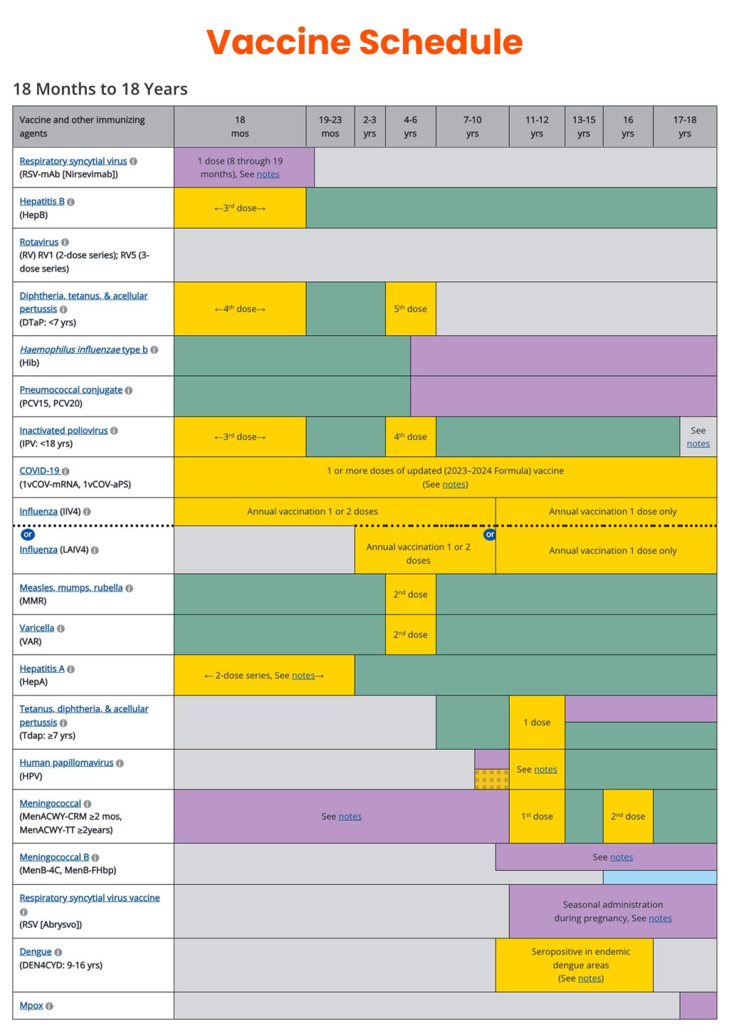 pediatricz_vaccine_schedule_03